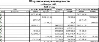 Порядок составления бухгалтерского баланса (пример)