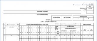 Первичная бухгалтерская документация — это…