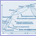 Показатели и методы анализа инвестиционной привлекательности предприятия Показателя инвестиционной привлекательности предприятия объекта исследования