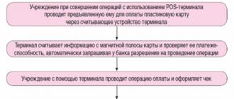 Эквайринг: нормативная база, учет и оформление операций Поступление денег через терминал проводки
