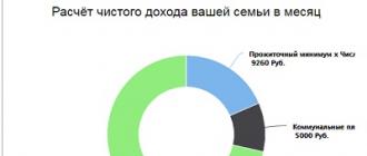Ипотечный калькулятор онлайн