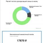Ипотечный калькулятор онлайн