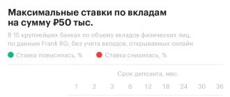 Почему не стоит открывать рублевые вклады даже после повышения ставок&nbsp Снижение банковских ставок по вкладам
