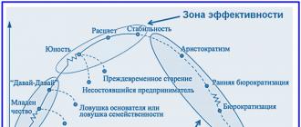 Показатели и методы анализа инвестиционной привлекательности предприятия Показателя инвестиционной привлекательности предприятия объекта исследования