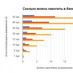 Сколько нужно откладывать денег чтобы накопить миллион
